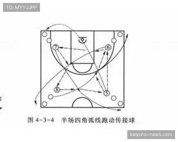 篮球底线发球规则全解析:详细讲解传球选择与判罚标准 篮球底线发球规则全解析:详细讲解传球选择与判罚标准